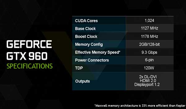 slide_gtx960_specs_vdcz.jpg
