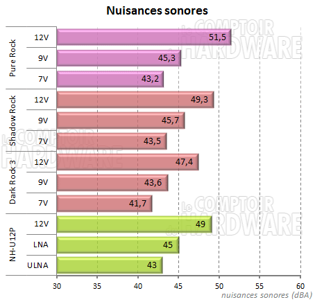 Nuisances sonores - be quiet Pure Rock