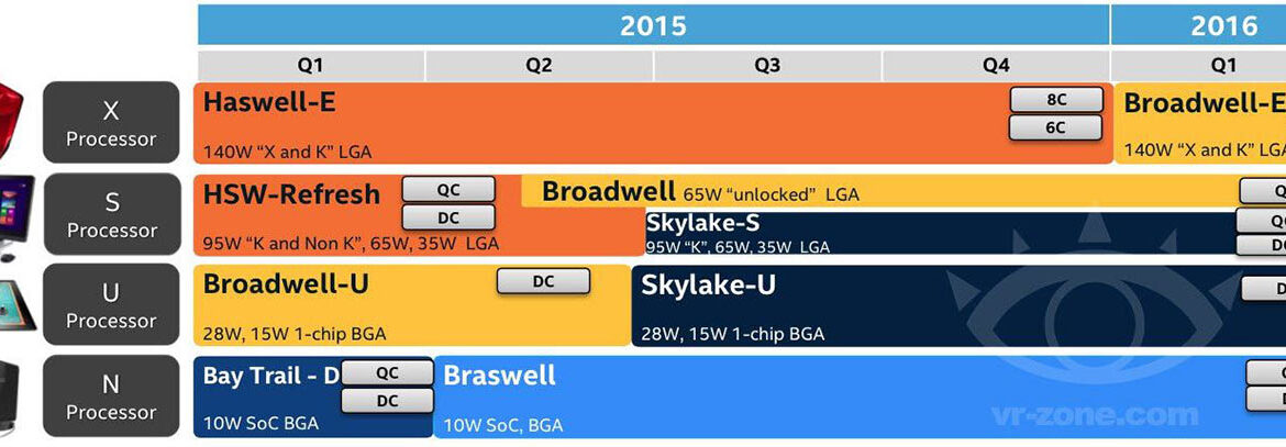 roadmap_skylake_k.jpg