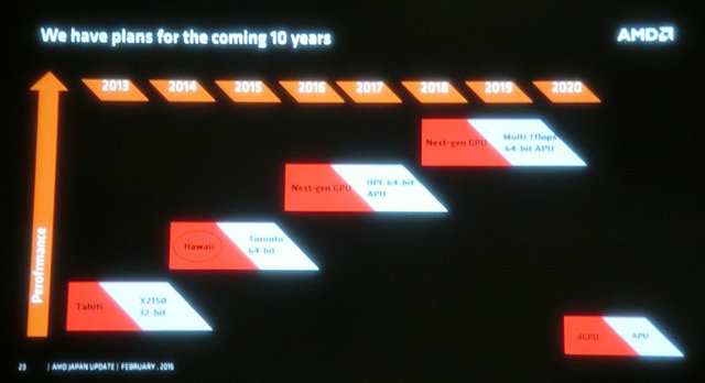 Roadmap AMD PC Cluster Consortium 2015