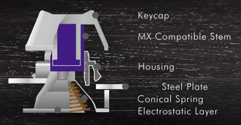 Tant de choses dans un tout petit truc