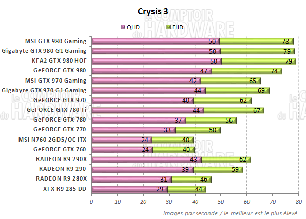 Performances Crysis 3