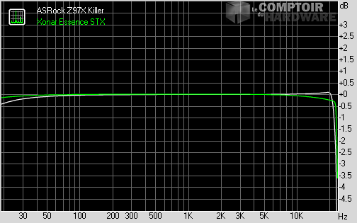 Réponse en Fréquence