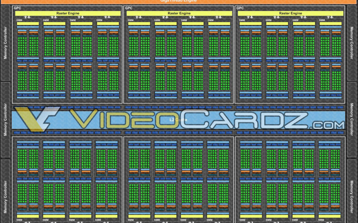 Radiographie du coeur de la GTX Titan X