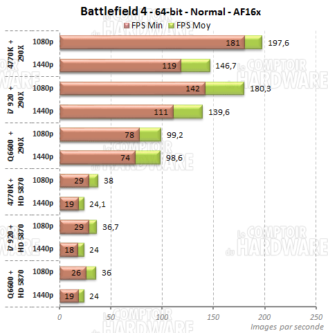 battlefield4 hd5870 290x