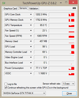 GPU-Z GeFORCE TITAN X : fréquences max. en charge