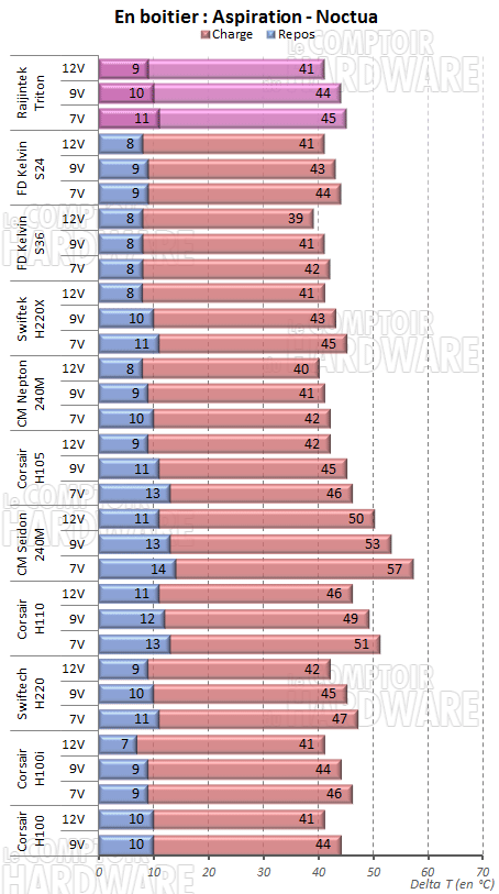 NF-P12 en aspiration