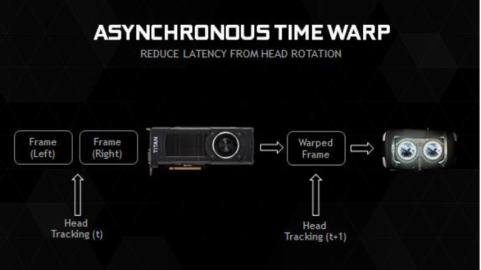 nvidia gameworks turf effects