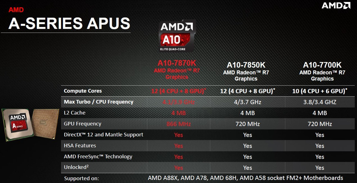 amd a10 7870k t