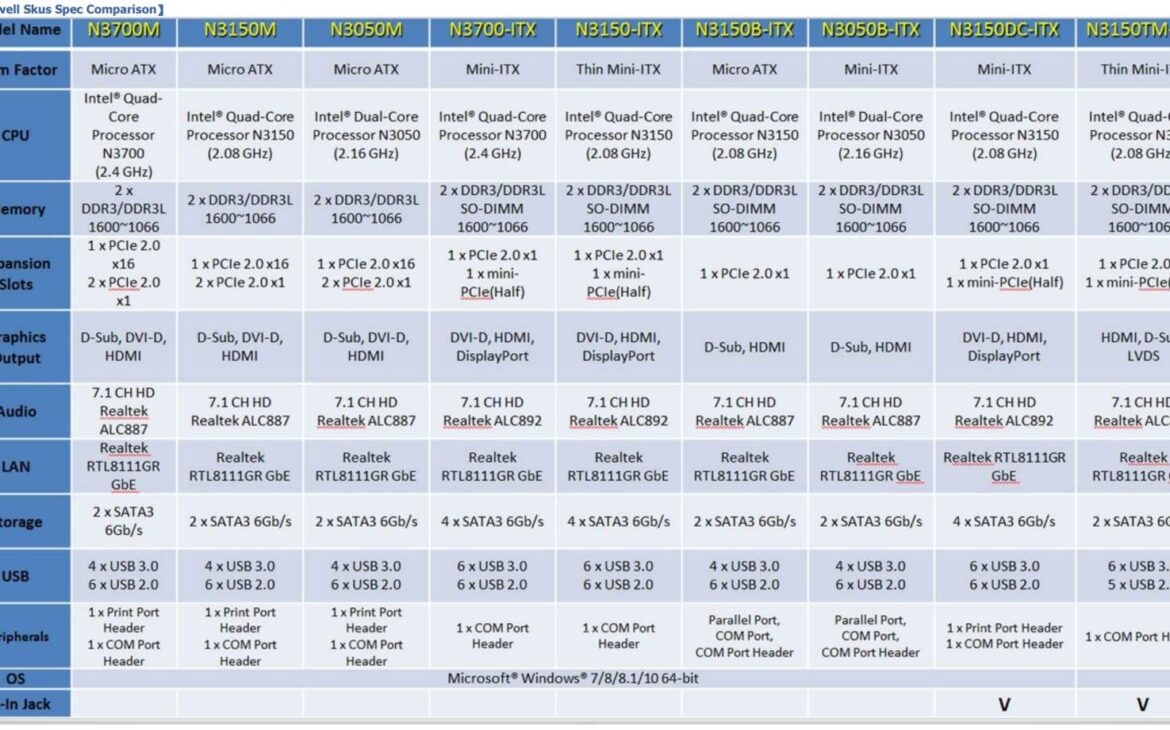 asrock braswell lineup t