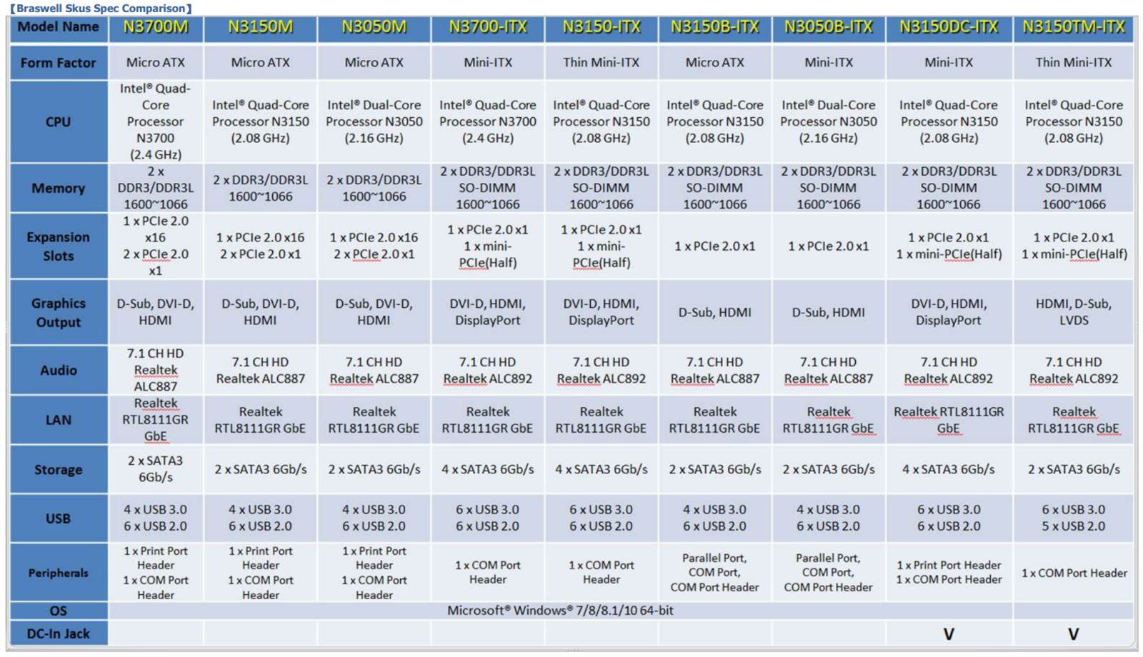 asrock braswell lineup t