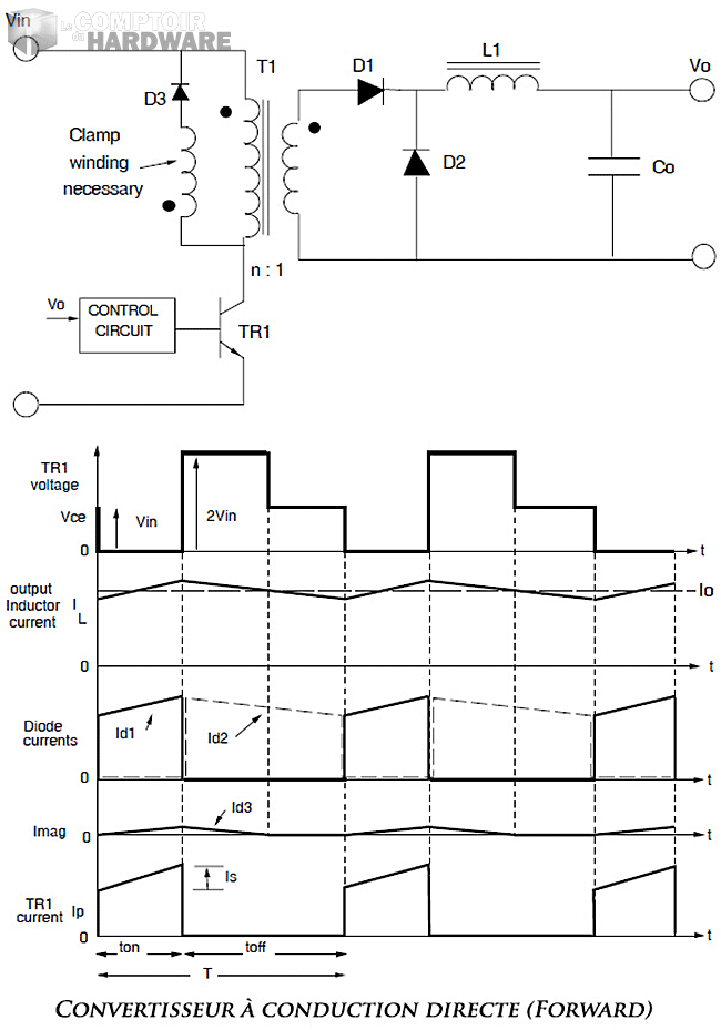 decoupage conduction directe