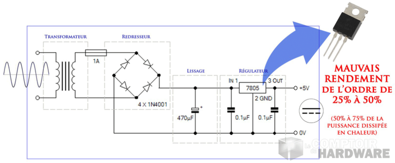 schema d'un chargeur basique