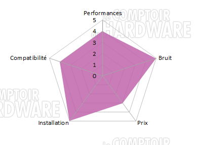 shadow rock lp conclusion