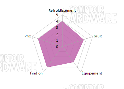 sugo sg11 conclusion
