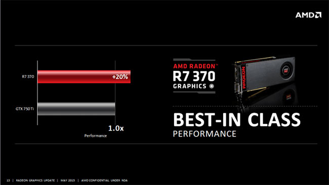 amd radeon r7 370 performance1