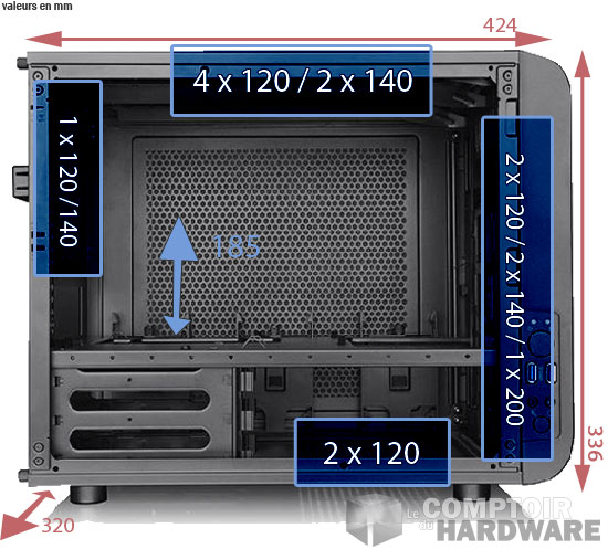 Dimensions du Core V21