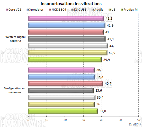 core v21 vibrations