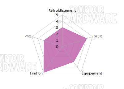 corsair carbide 100r conclusion