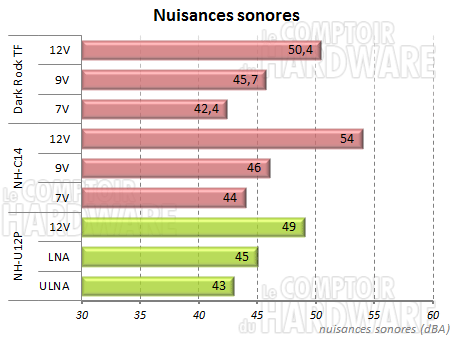 Nuisances sonores