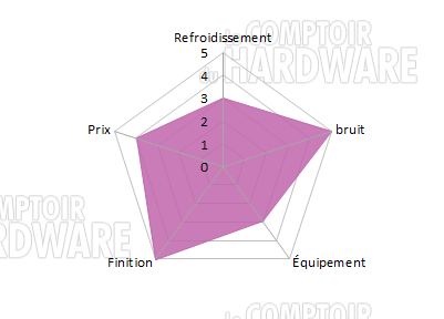 thermaltake core v21 conclusion