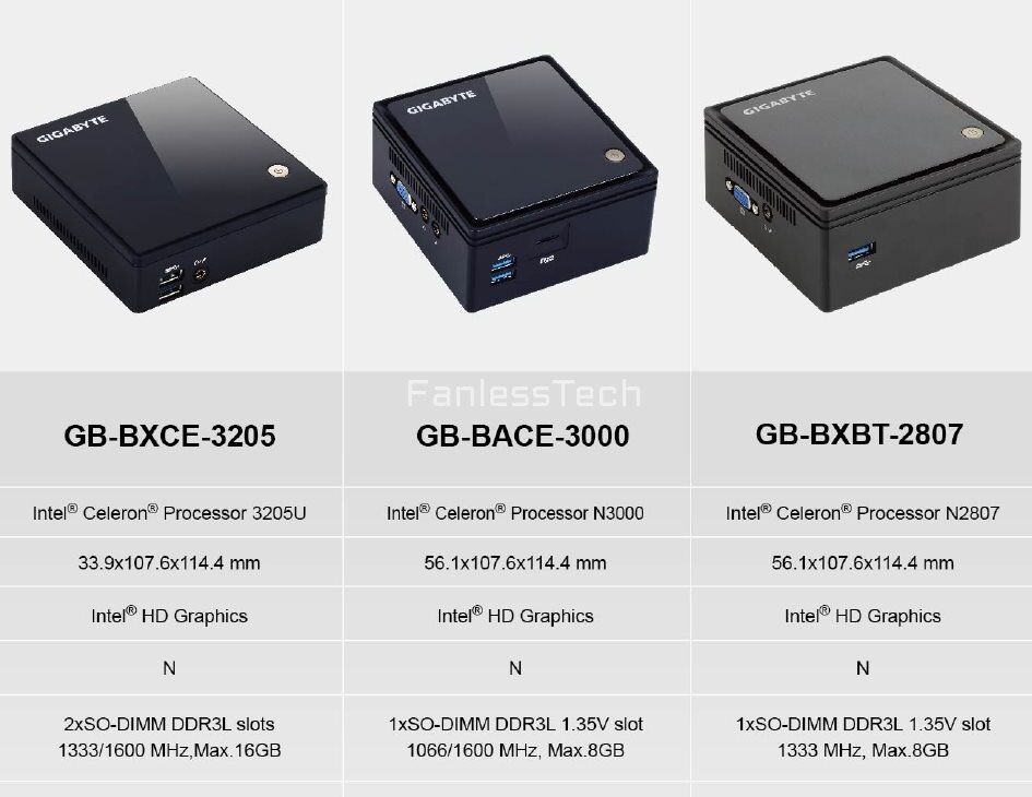 Gigabyte Brix Braswell