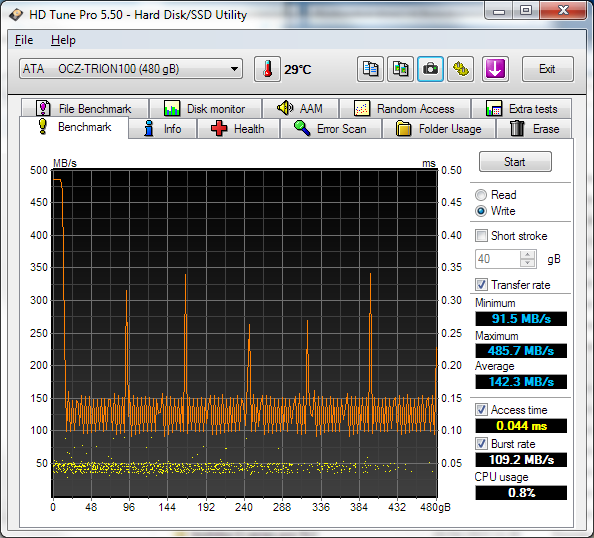hdtune trion100 480 write bench