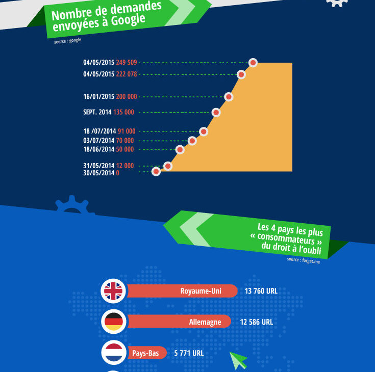 1 an après, est-ce que ça a changé ?