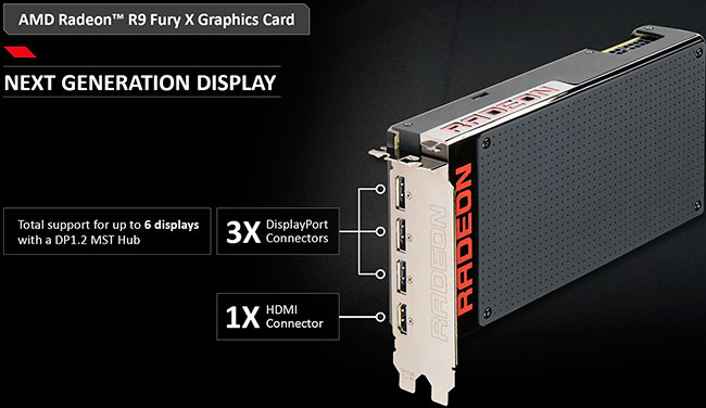 Panel R9 Fury X