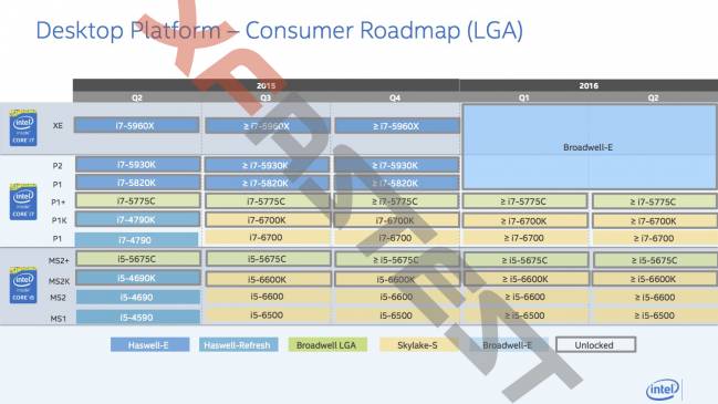 roadmap intel broadwell e