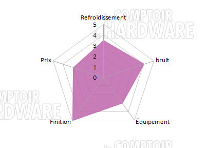 conclusion mastercase5