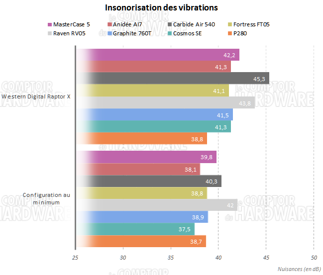 mastercase5 vibrations