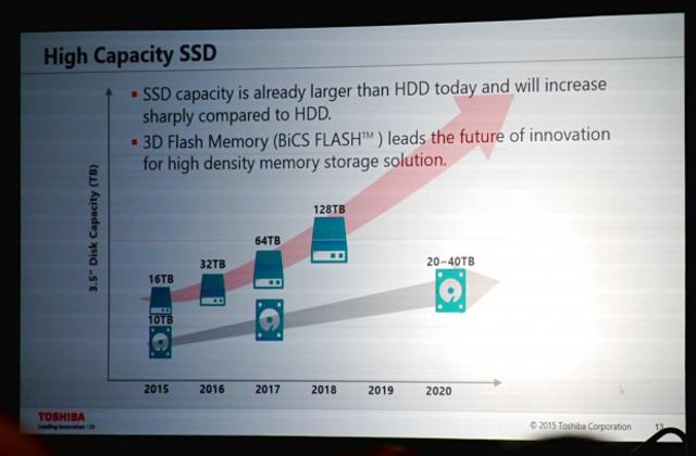 toshiba qlc roadmap