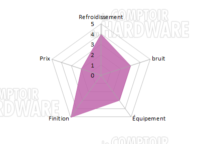 tristellar conclusion