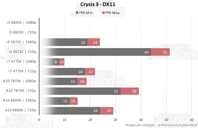 crysis3 igpu processeur 6600k