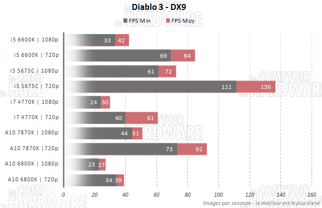 diablo3 hack slash igpu