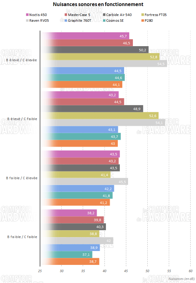 noctis 450 nuisances