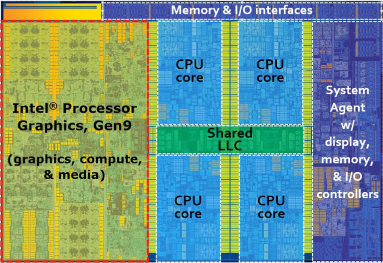 skylake 6700k diagramme