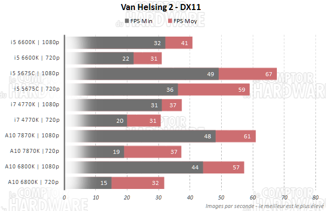 van helsing 2 hack slash 5675c 6600k