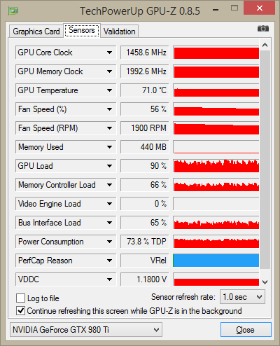 Gainward GTX 980 Ti Phoenix Golden Sample overclockée