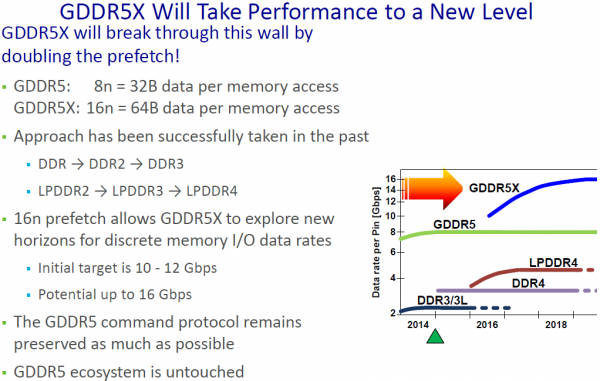 micron gddr5x leak 1