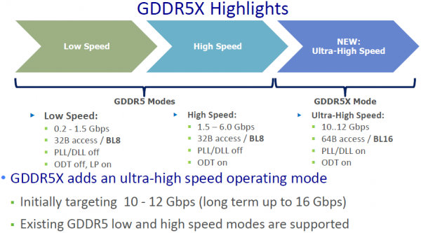micron gddr5x leak 2