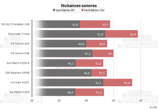 predator 240 nuisances