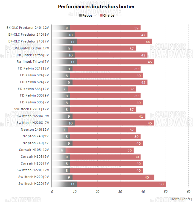 predator 240 perfs brutes