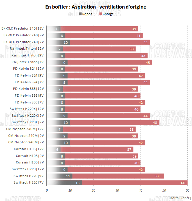 Predator 240 - Stock en aspiration