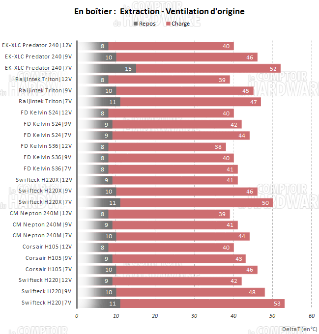Predator 240 stock en extraction