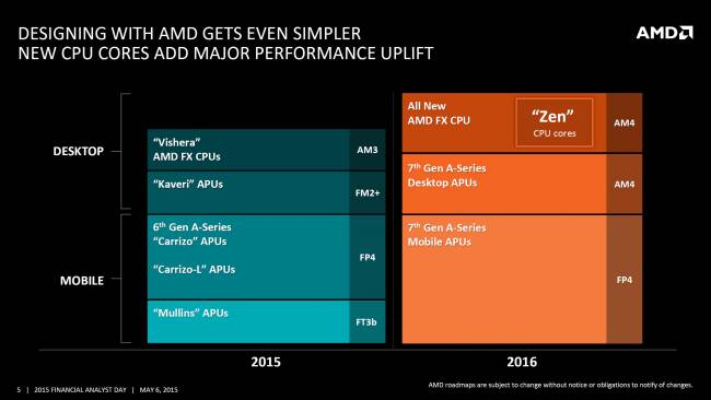 amd 2016 roadmap