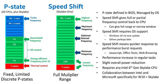 intel pstate speed shift