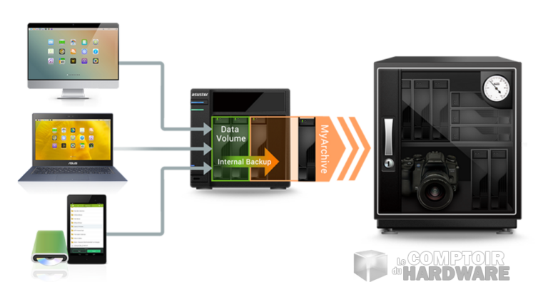 Illustration My Archive