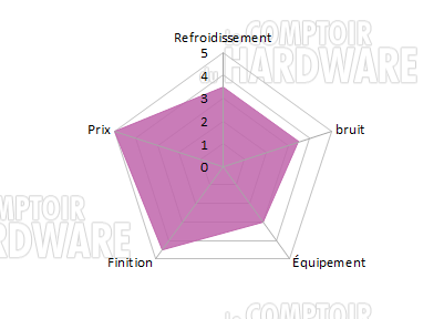 cougar qbx conclusion